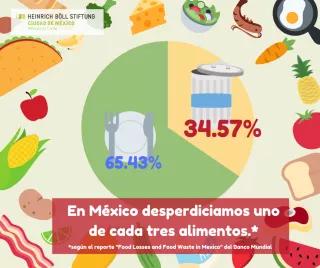 En México desperdiciamos uno de cada tres alimentos.