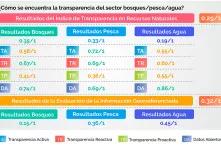 Resultados