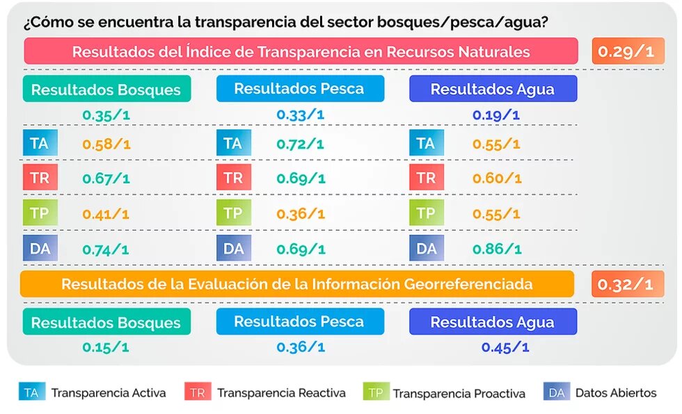 Resultados