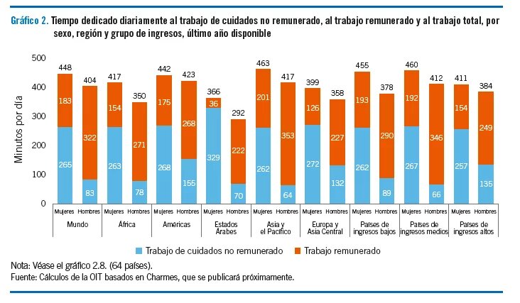 Trabajo de cuidados