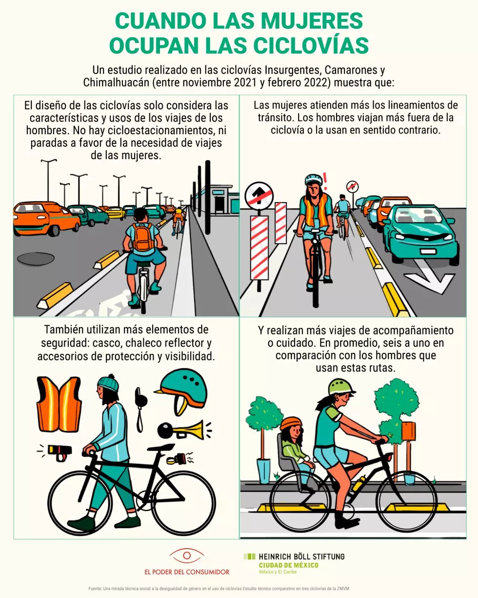 Mujeres en ciclovías