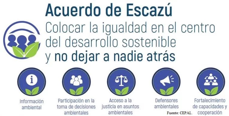 Acuerdo de Escazú