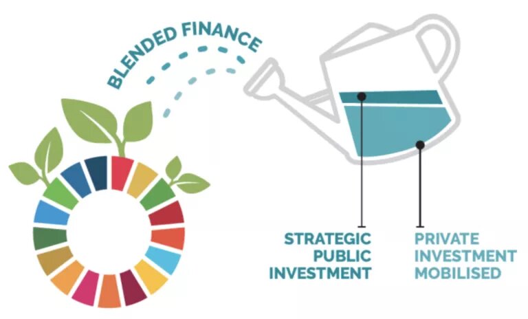 Blended Finance