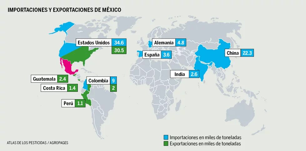 Atlas de los pesticidas