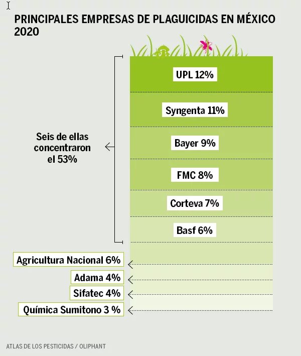 Atlas de los pesticidas